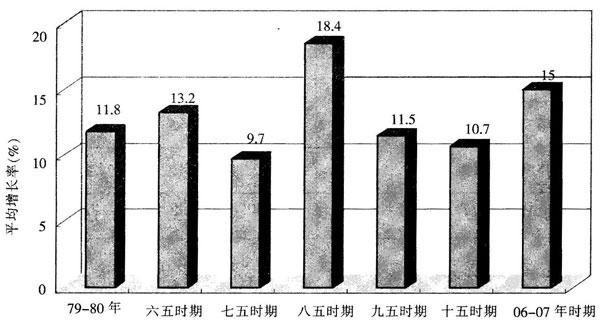 行测,历年真题,2009年福建省公务员考试《行测》真题（春季）