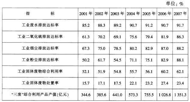 行测,历年真题,2009年福建省公务员考试《行测》真题（春季）