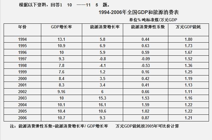 行测,历年真题,2007年福建省公务员考试《行测》真题（秋季）