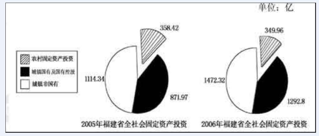 行测,历年真题,2007年福建省公务员考试《行测》真题（秋季）