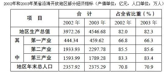 行测,历年真题,2006年福建省公务员考试《行测》真题（春季）