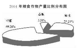 行测,历年真题,2006年福建省公务员考试《行测》真题（春季）