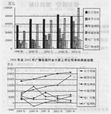 行测,历年真题,2006年福建省公务员考试《行测》真题（春季）