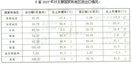 行测,历年真题,2008年福建省公务员考试《行测》真题（秋季）