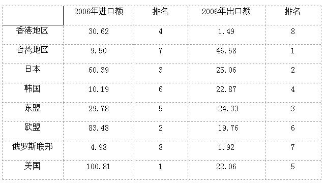 行测,历年真题,2008年福建省公务员考试《行测》真题（秋季）