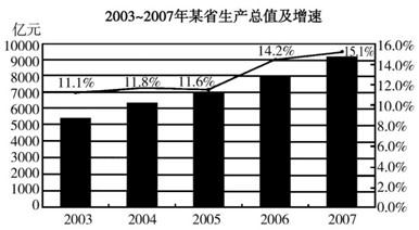 行测,历年真题,2008年福建省公务员考试《行测》真题（秋季）