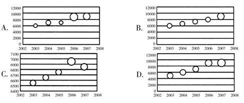 行测,历年真题,2008年福建省公务员考试《行测》真题（秋季）