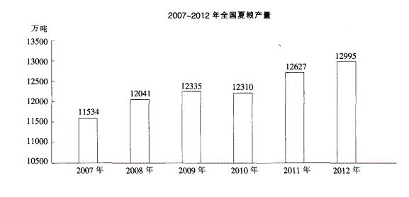 行测,历年真题,2012年915联考福建省公务员考试《行测》真题