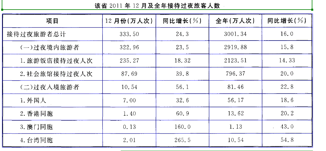 行测,历年真题,2012年421联考福建省公务员考试《行测》真题