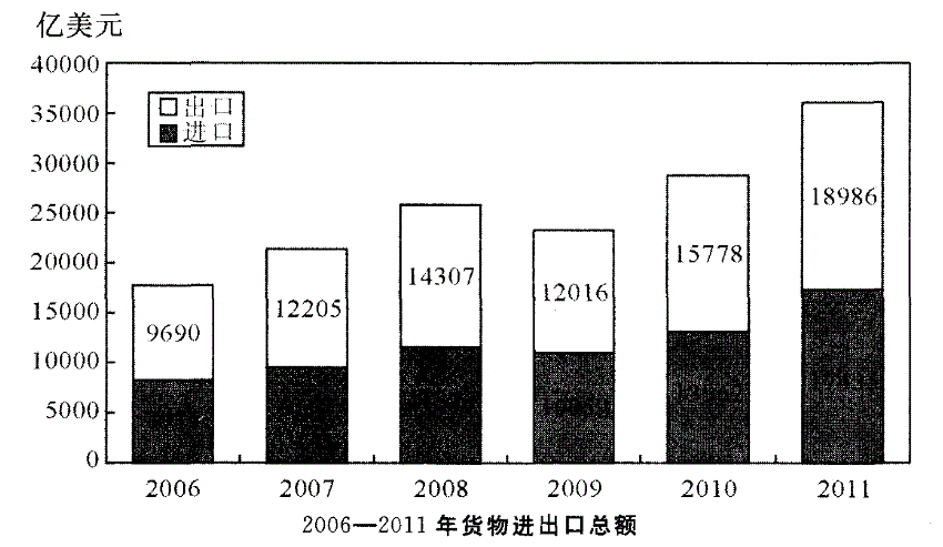 行测,历年真题,2012年421联考福建省公务员考试《行测》真题