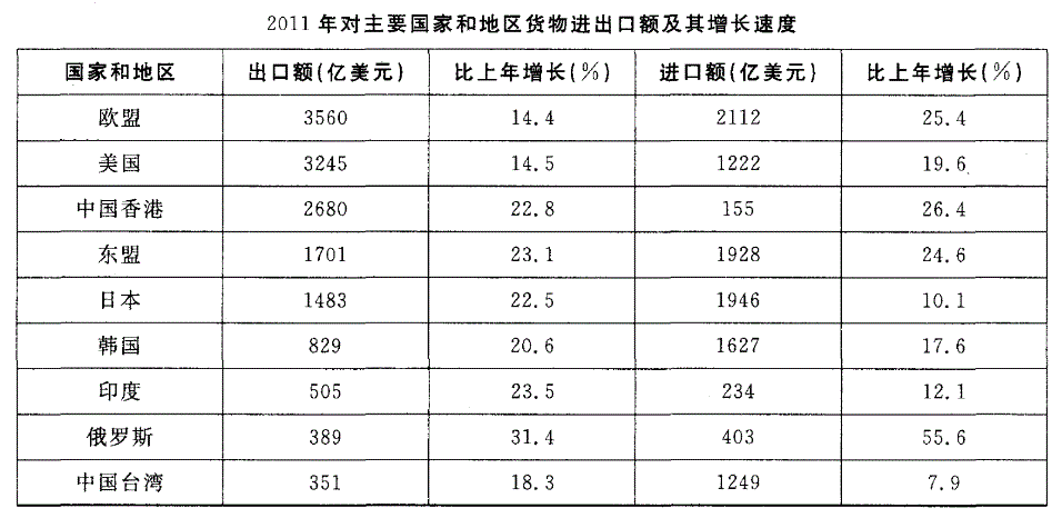 行测,历年真题,2012年421联考福建省公务员考试《行测》真题