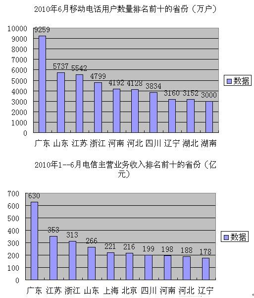 行测,历年真题,2011年9月17日福建省公务员考试《行测》真题