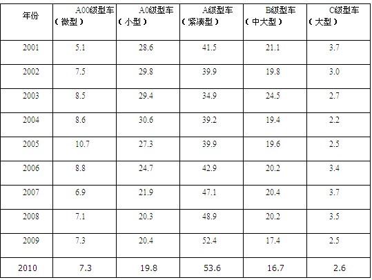 行测,历年真题,2011年4月24日福建省公务员考试《行测》真题