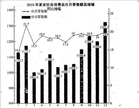 行测,历年真题,2011年4月24日福建省公务员考试《行测》真题