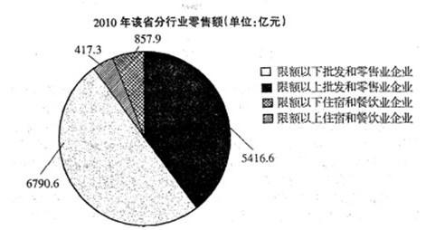 行测,历年真题,2011年4月24日福建省公务员考试《行测》真题