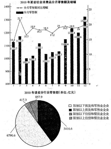 行测,历年真题,2011年4月24日福建省公务员考试《行测》真题