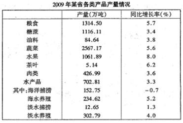 行测,历年真题,2011年4月24日福建省公务员考试《行测》真题