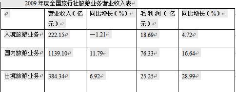 行测,历年真题,2010年福建省公务员考试《行测》真题（秋季）