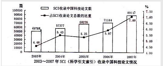 行测,历年真题,2010年福建省公务员考试《行测》真题（秋季）