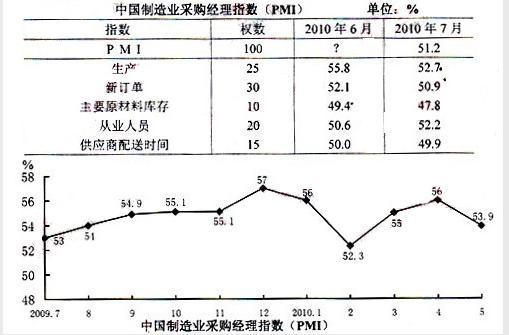 行测,历年真题,2010年福建省公务员考试《行测》真题（秋季）