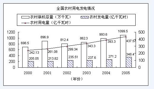 行测,历年真题,2008年黑龙江省公务员考试《行测》真题