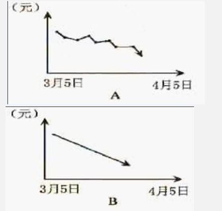 行测,历年真题,2007年黑龙江省公务员考试《行测》真题（B类）