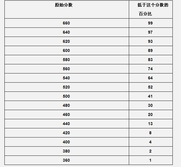 行测,历年真题,2007年黑龙江省公务员考试《行测》真题（B类）