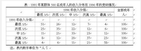 行测,历年真题,2010年黑龙江省公务员考试《行测》真题