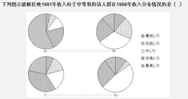 行测,历年真题,2010年黑龙江省公务员考试《行测》真题