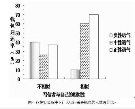 行测,历年真题,2010年黑龙江省公务员考试《行测》真题