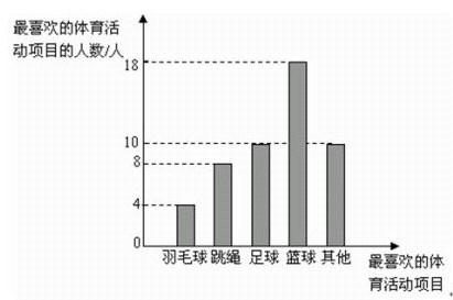 行测,历年真题,2010年黑龙江省公务员考试《行测》真题