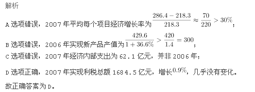 行测,历年真题,2009年黑龙江省公务员考试《行测》真题（A、B类）