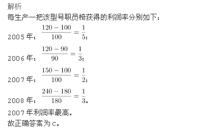 行测,历年真题,2009年黑龙江省公务员考试《行测》真题（A、B类）