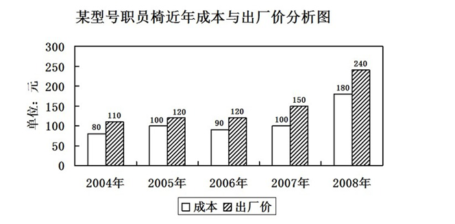 行测,历年真题,2009年黑龙江省公务员考试《行测》真题（A、B类）