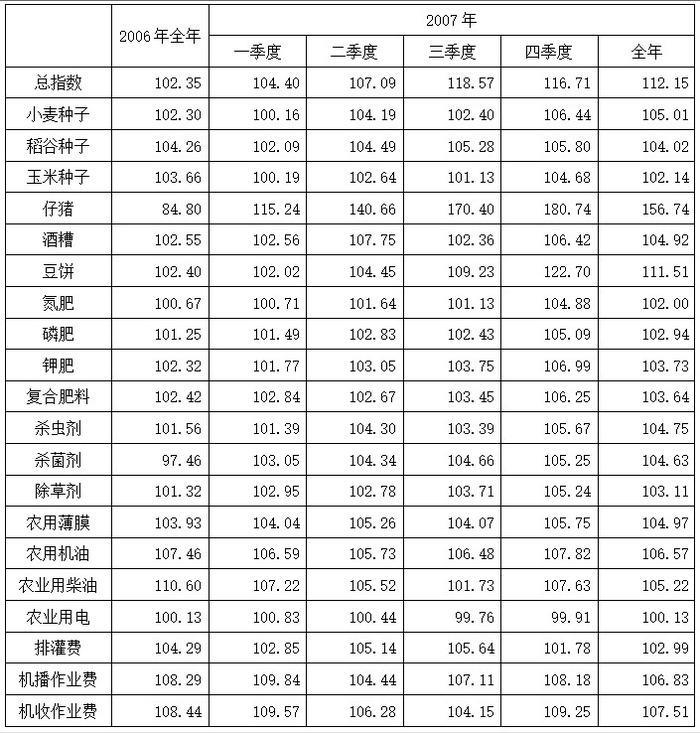 行测,历年真题,2009年黑龙江省公务员考试《行测》真题（A、B类）