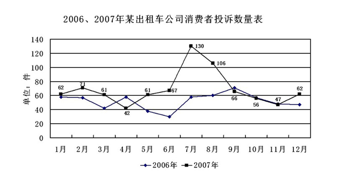 行测,历年真题,2009年黑龙江省公务员考试《行测》真题（A、B类）