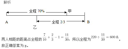 行测,历年真题,2009年黑龙江省公务员考试《行测》真题（A、B类）