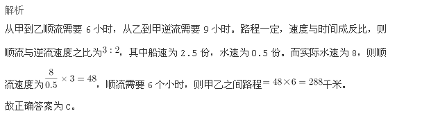 行测,历年真题,2014年黑龙江省公务员考试《行测》真题