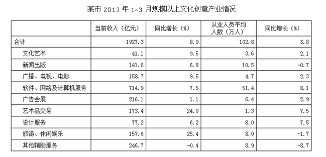 行测,历年真题,2014年黑龙江省公务员考试《行测》真题