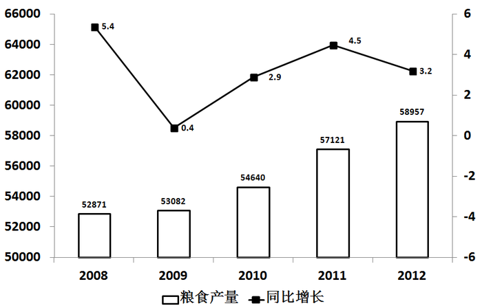 行测,历年真题,2014年黑龙江省公务员考试《行测》真题