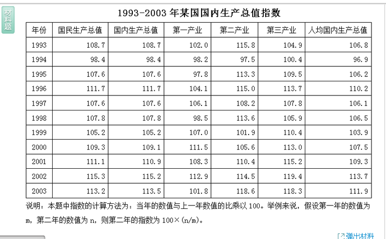 行测,历年真题,2005年新疆公务员考试《行测》真题