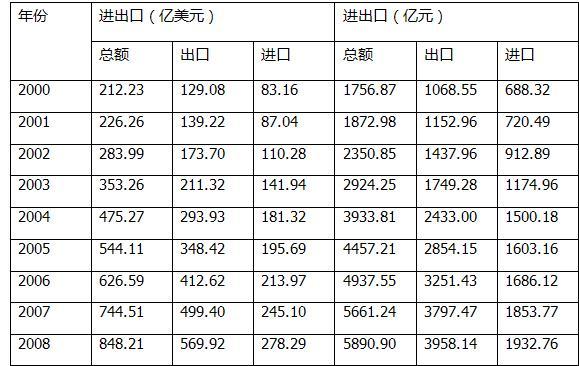 行测,历年真题,2010年甘肃公务员考试《行测》真题