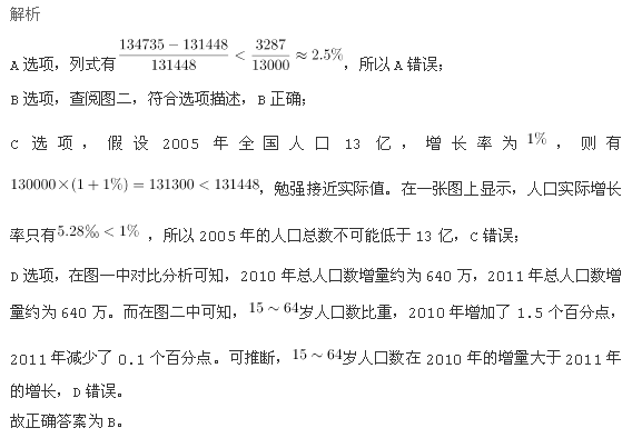行测,历年真题,2014年甘肃公务员考试《行测》真题