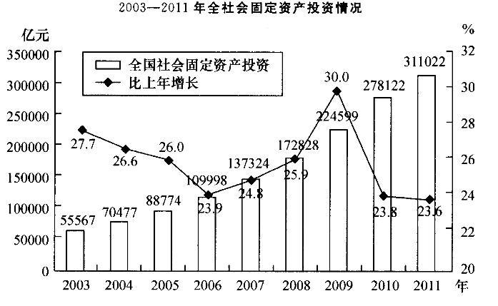 行测,历年真题,2013年甘肃公务员考试《行测》真题精选