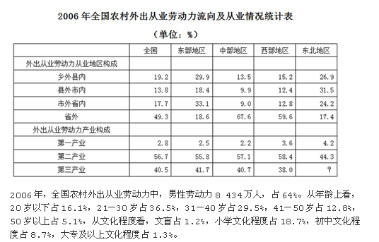 行测,历年真题,2009年甘肃公务员考试《行测》真题