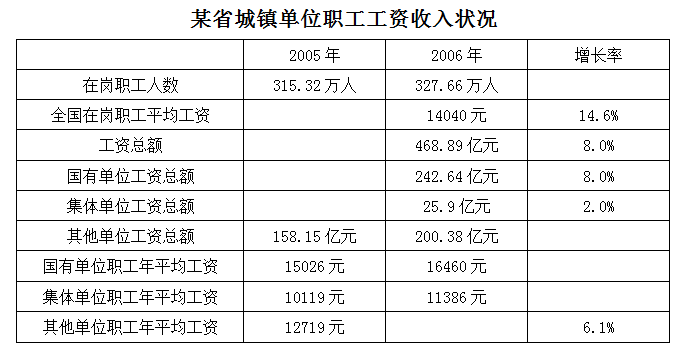 行测,历年真题,2009年甘肃公务员考试《行测》真题