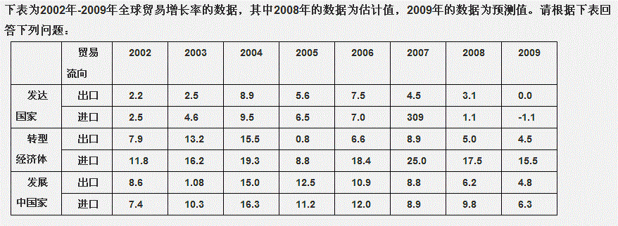 行测,历年真题,2009年贵州省公务员考试《行测》真题