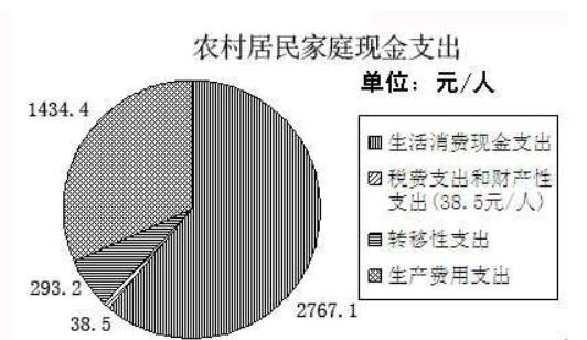 行测,历年真题,2009年贵州省公务员考试《行测》真题