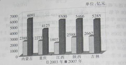 行测,历年真题,2009年贵州省公务员考试《行测》真题