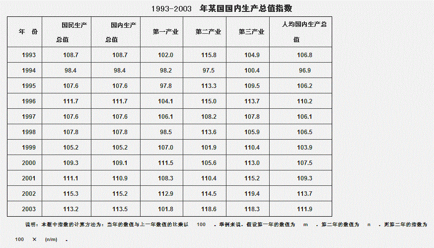 行测,历年真题,2007年贵州省公务员考试《行测》真题